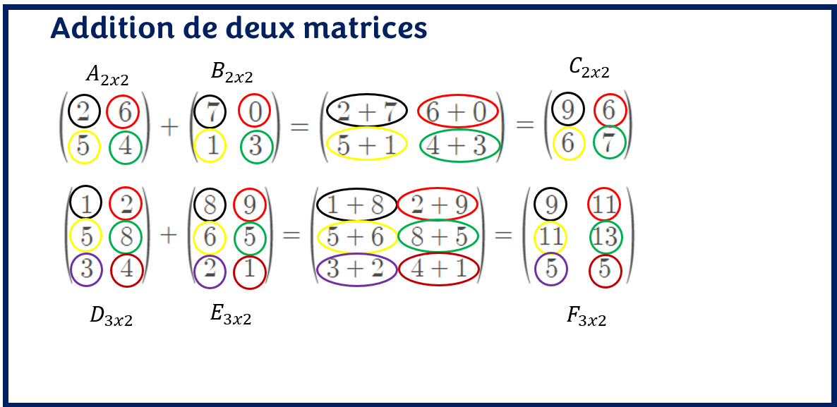 Addition Des Matrices