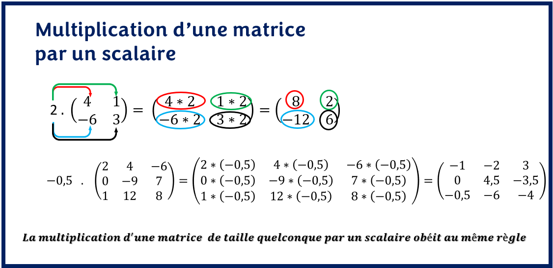 MULTIPLICATION DE MATRICE