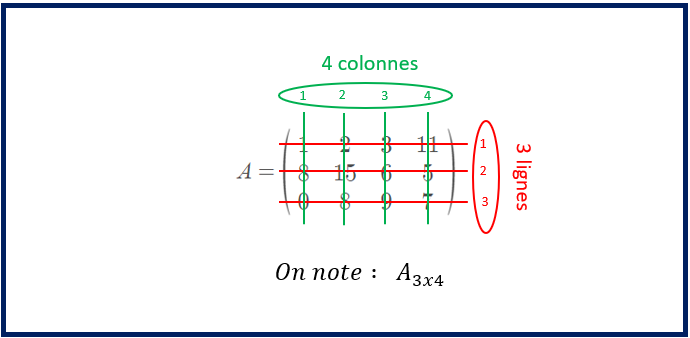 Matrices