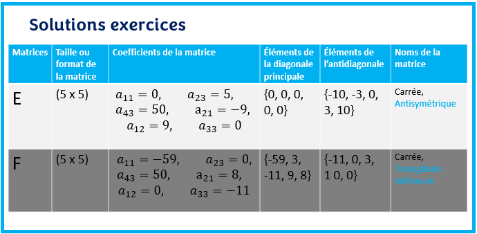 3/5 Solution des exercices sur les matrices