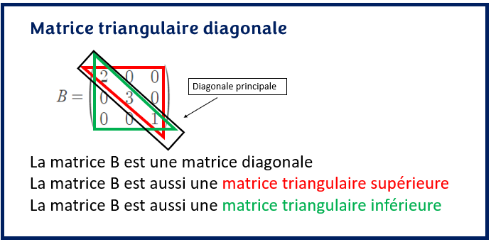 Matrice triangulaire diagonale