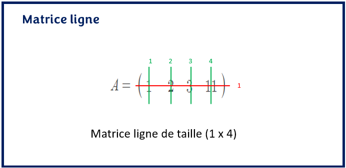 Matrices ligne