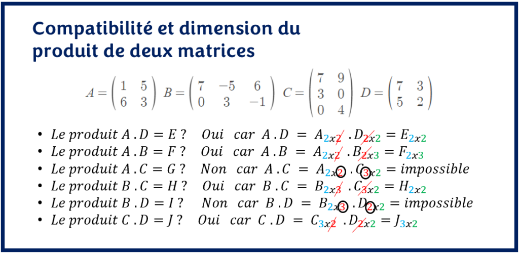 Compatibilité du produit de matrice