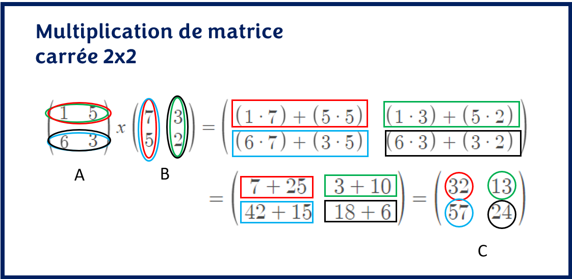 Multiplication de matrice 2x2