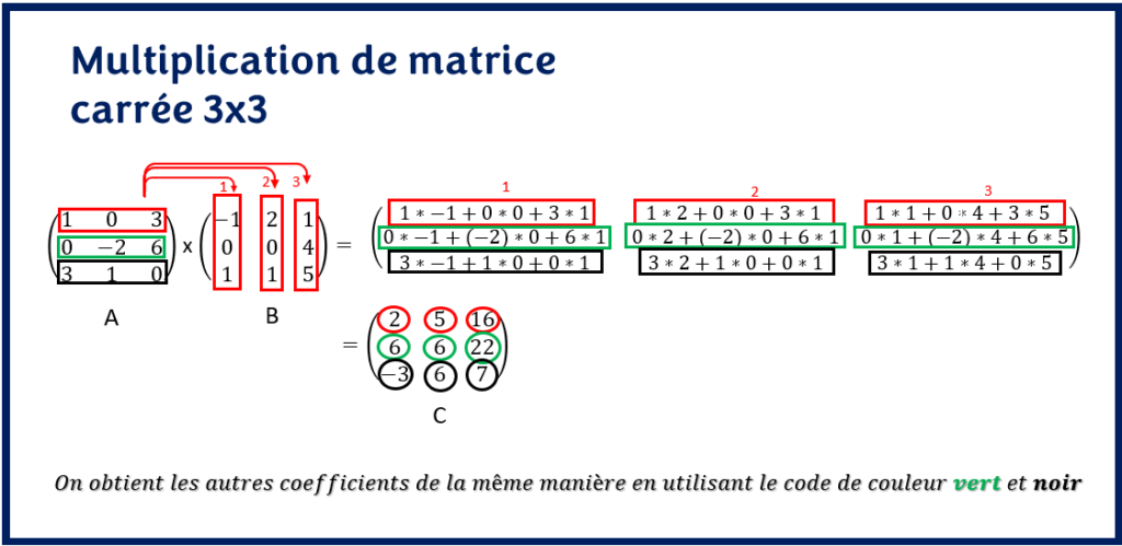 Multiplication de matrice 3x3