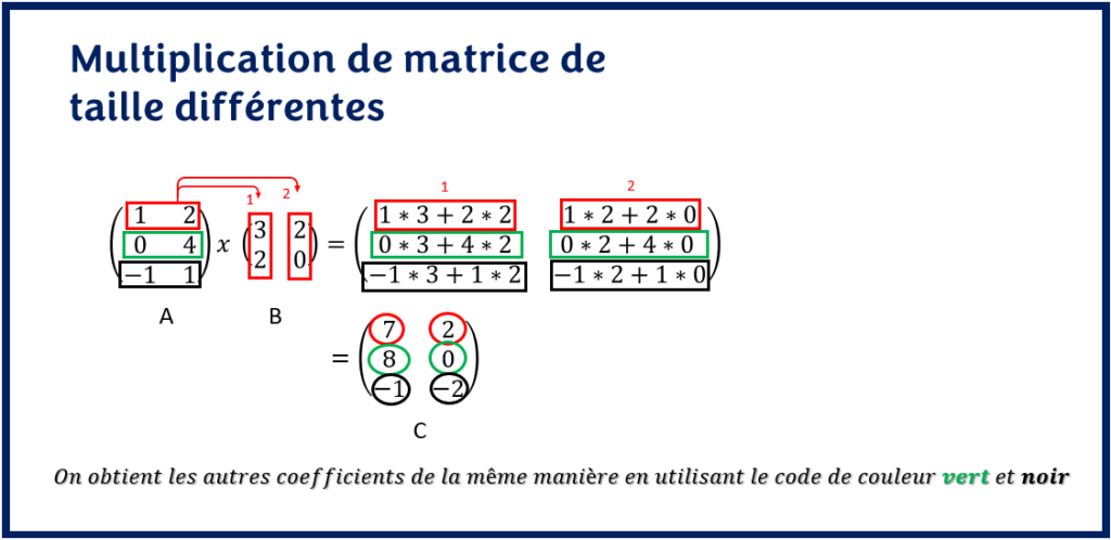Multiplication de matrice de taille différentes
