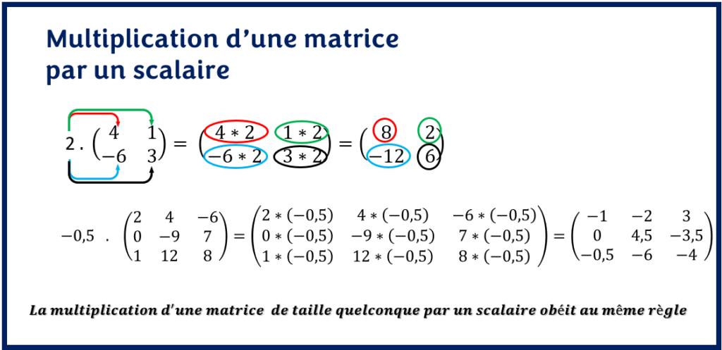 Produit d'une matrice par un scalaire