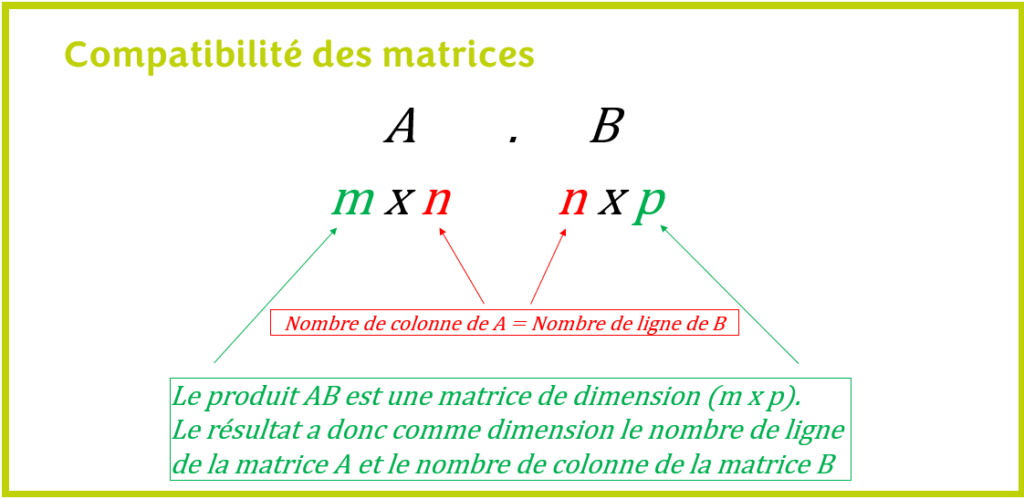 Compatibilité des matrices