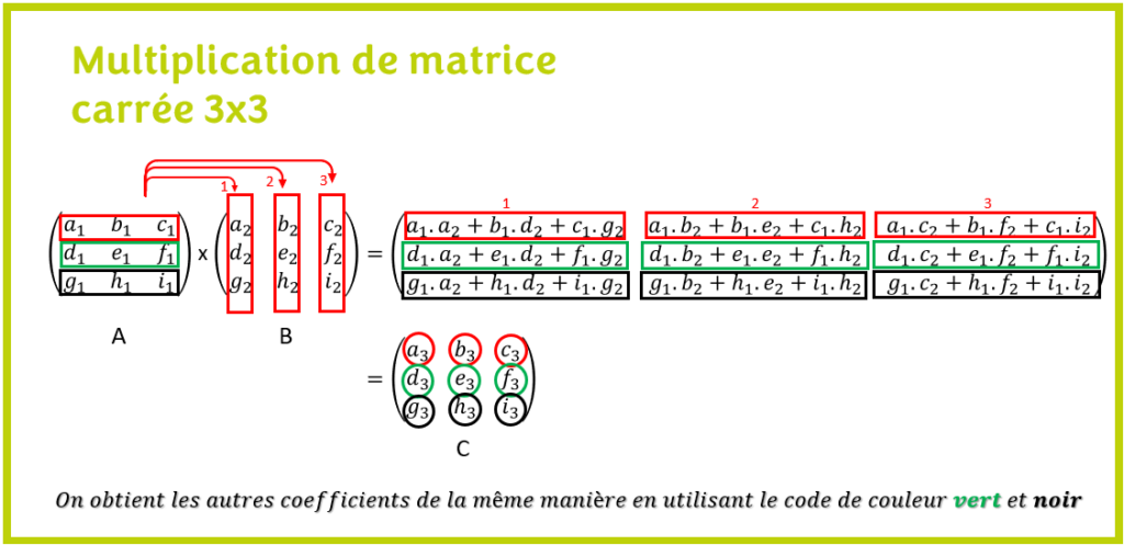 Multiplication de matrice carrée