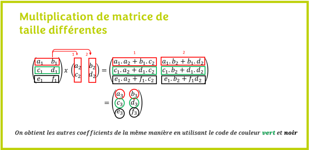 Multiplication de matrice rectangulaire