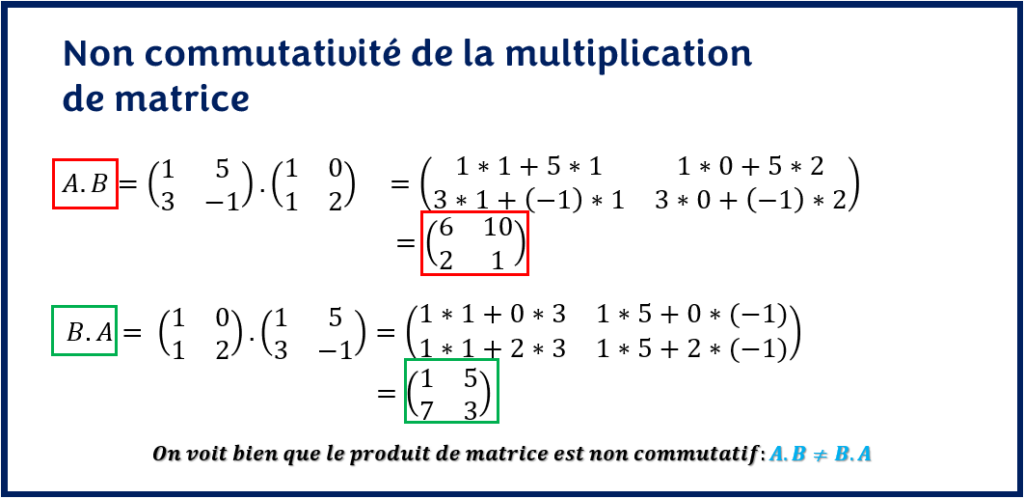 Non commutativité du produit de matrice