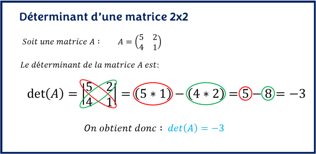 Calcul du déterminant d'une matrice 2x2