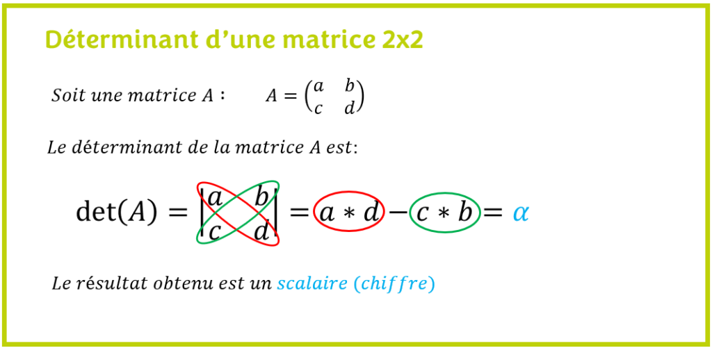 Déterminant d'une matrice 2x2