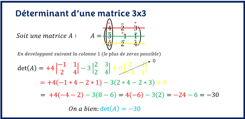 Déterminant d'une matrice 3x3