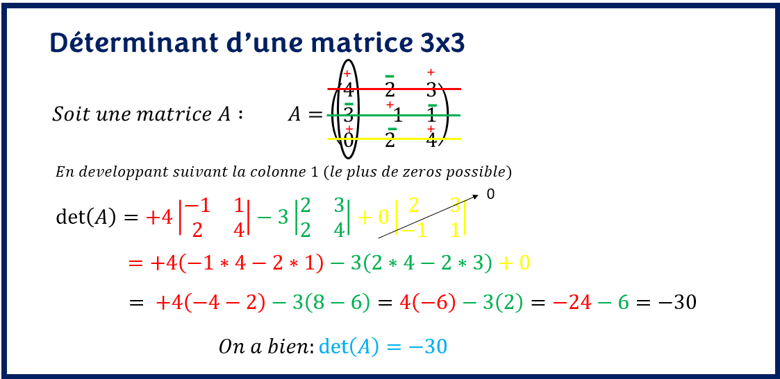 Determinant-de-matrice-3 x 3