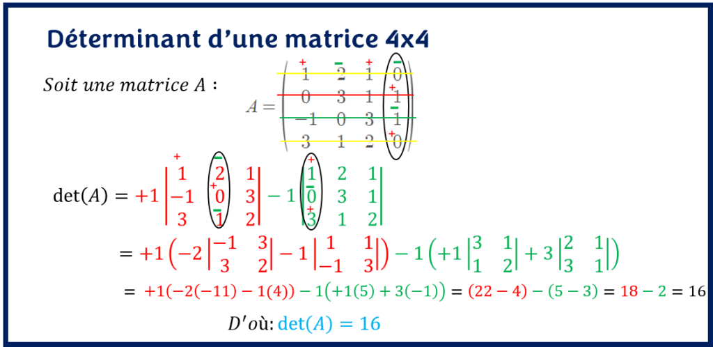 Déterminant d'une matrice 4x4