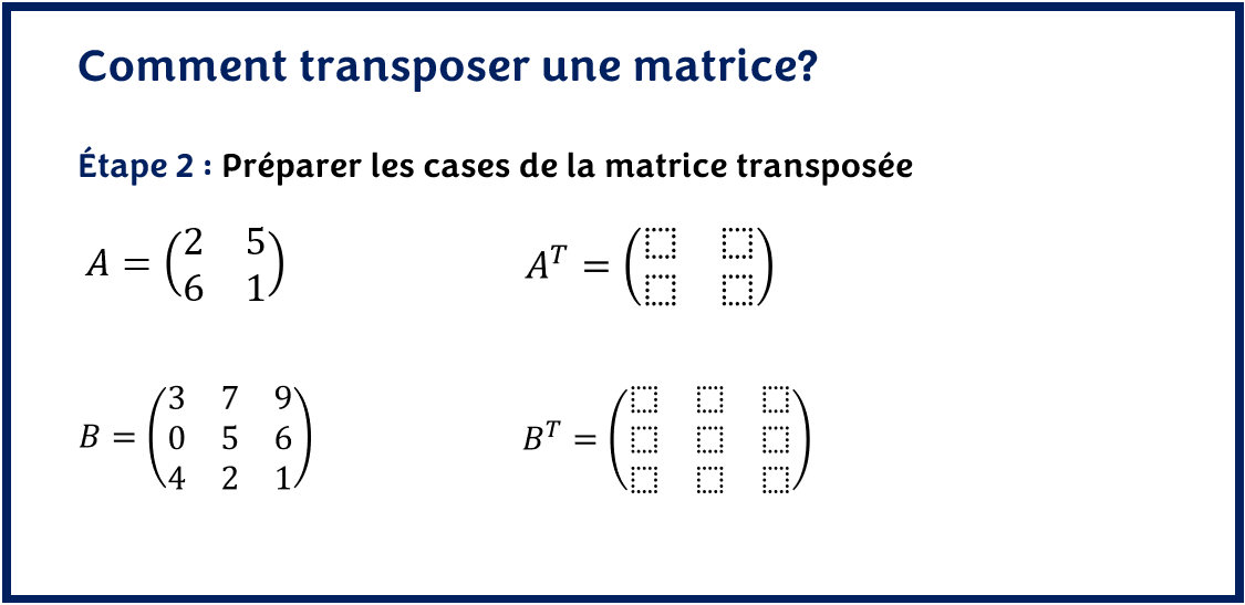 Étape 2 Préparer les cases de la matrice transposée