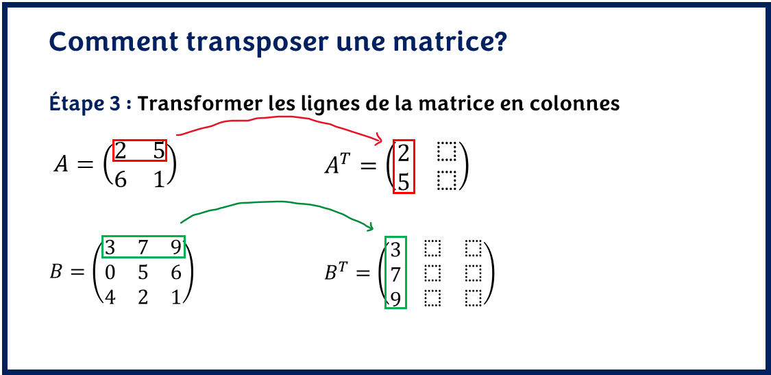 Étape 3 Transformer les lignes de la matrice en colonnes