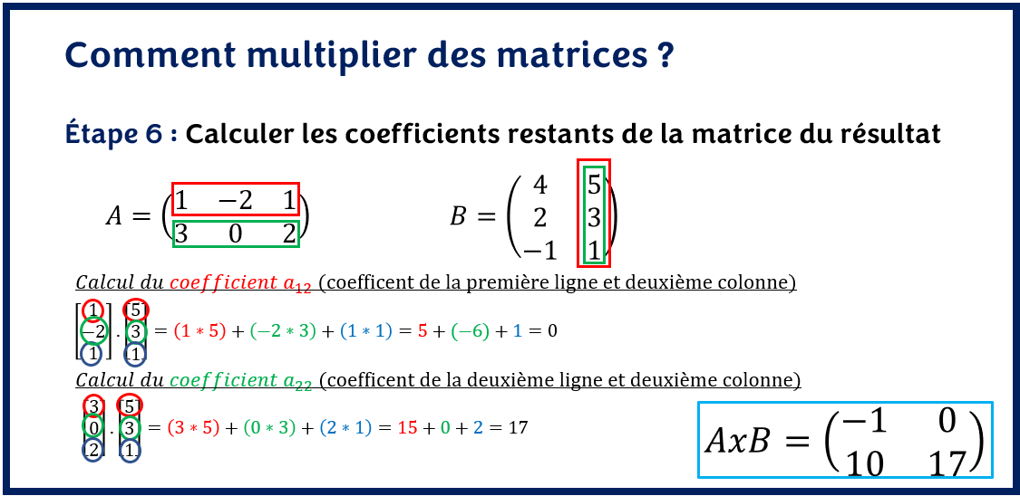 Etape 6 Calculer les coefficients restants de la matrice du résultat