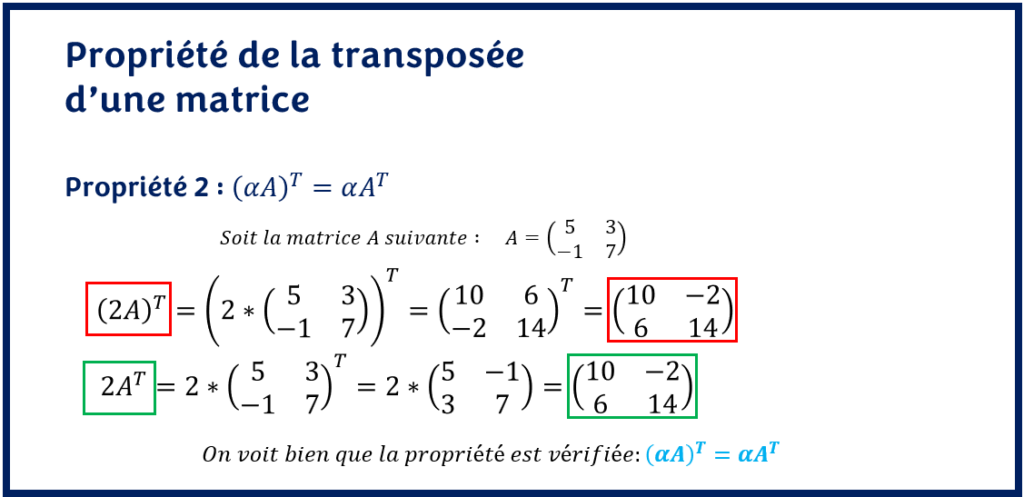 PROPRIÉTÉ 2: (αA)^T=α.A^T