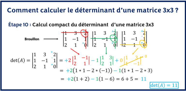 COMMENT CALCULER LE DÉTERMINANT D'UNE MATRICE 3x3?