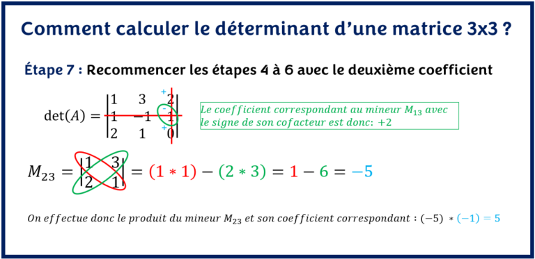 COMMENT CALCULER LE DÉTERMINANT D'UNE MATRICE 3x3?