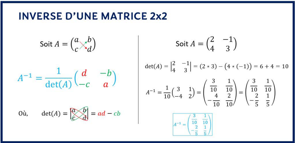 inverse-dune-matrice-2x2