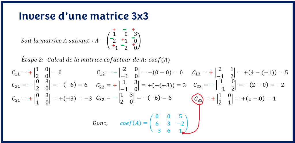 Calcul de la matrice cofacteur de A