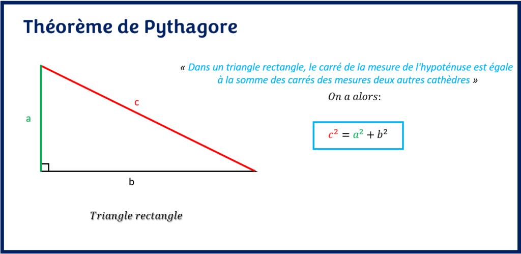 Théorème de Pythagore