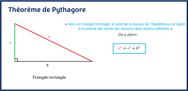 THÉORÈME DE PYTHAGORE