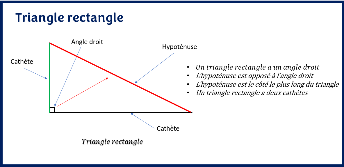 THÉORÈME DE PYTHAGORE