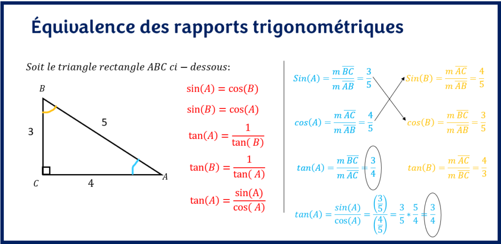 Équivalence des rapports trigonométriques