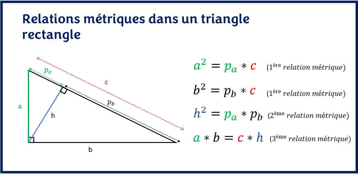FAQ - les relations métriques dans un triangle rectangle