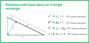 Les relations métriques dans un triangle rectangle