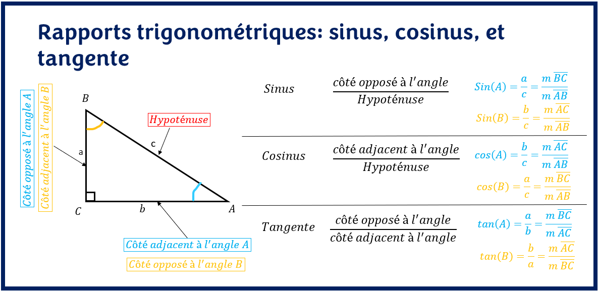 Così è A Volte La Sorte RAPPORTS TRIGONOMÉTRIQUES
