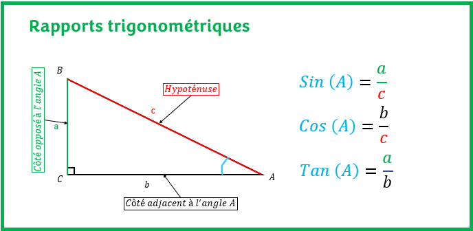 Rapports trigonométriques