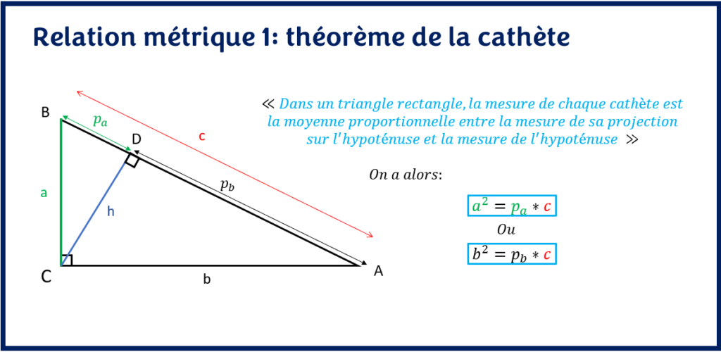 Relations métriques: théorème de la cathète (1-ère relation métrique)