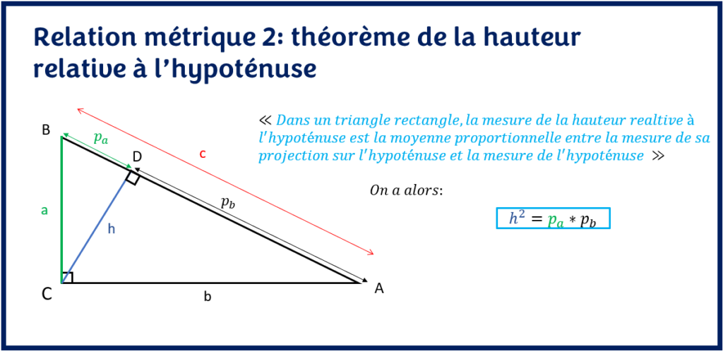 Relations métriques : théorème de la hauteur relative à l'hypoténuse (2-ème relation métrique)