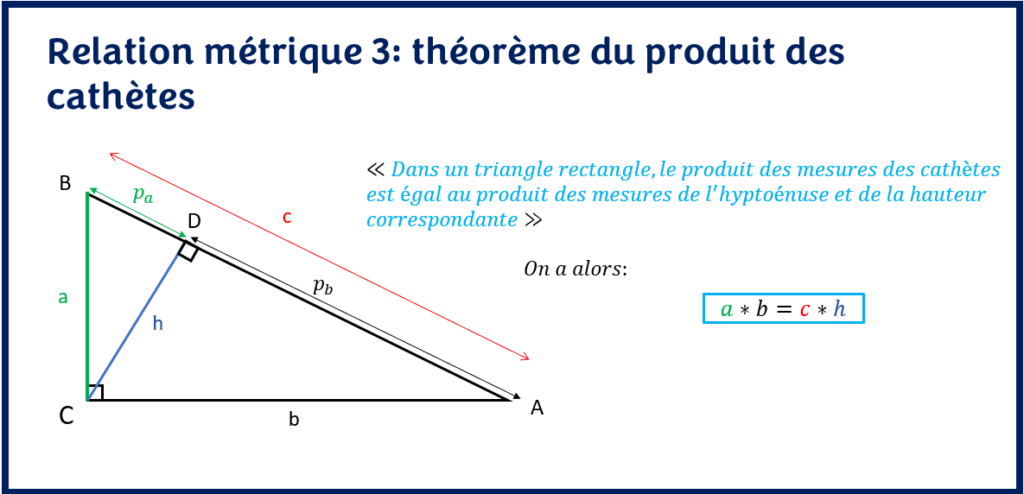 Relations métriques: théorème du produit des cathètes (3-ème relation métrique)