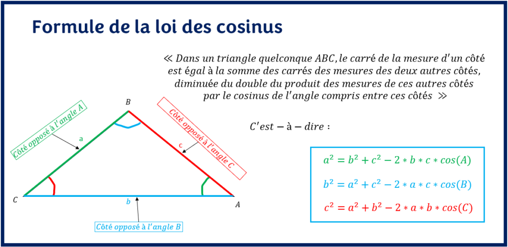 Formule de la loi des cosinus