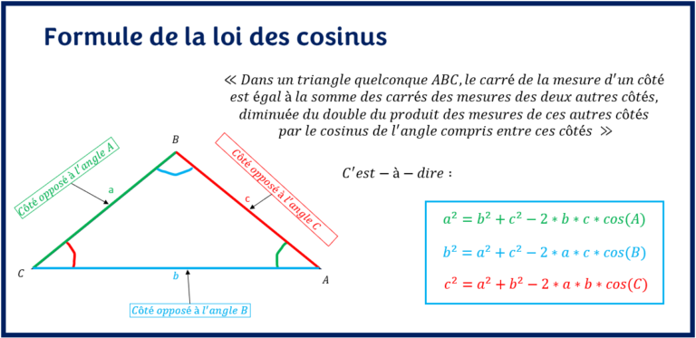 LOI DES COSINUS