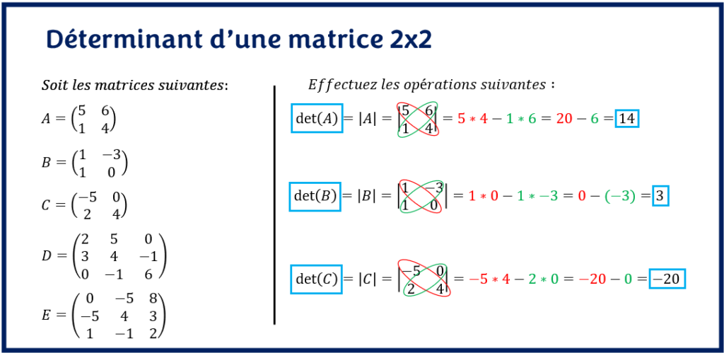 déterminant d'une matrice 2x2