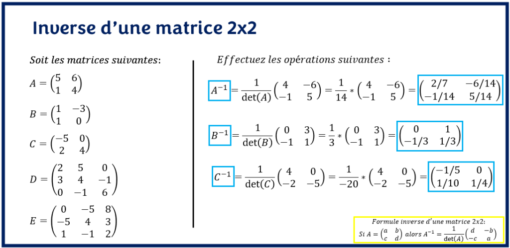 inverse d'une matrice 2x2