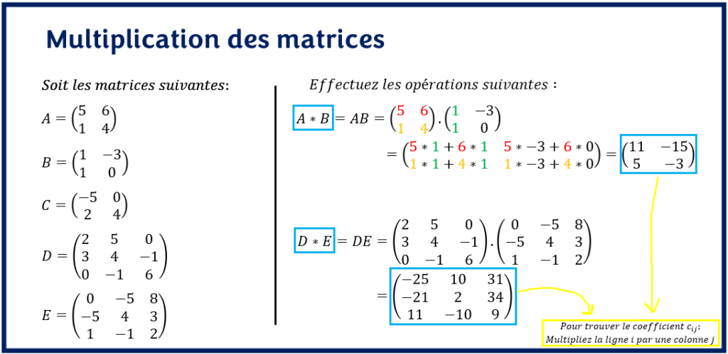Opérations sur les matrices-multiplication des matrices