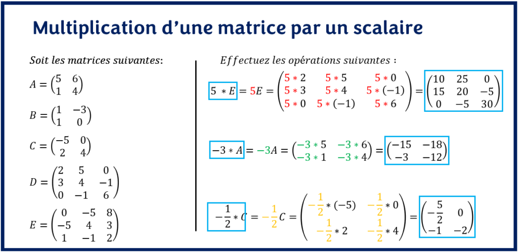 Opérations sur les matrices-multiplication d'une matrice par un scalaire