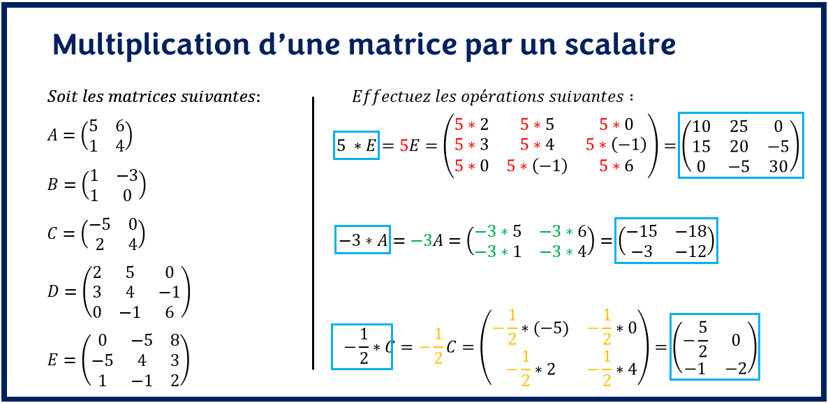 Op Rations Sur Les Matrices