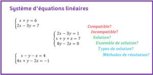 Système d'équations linéaires