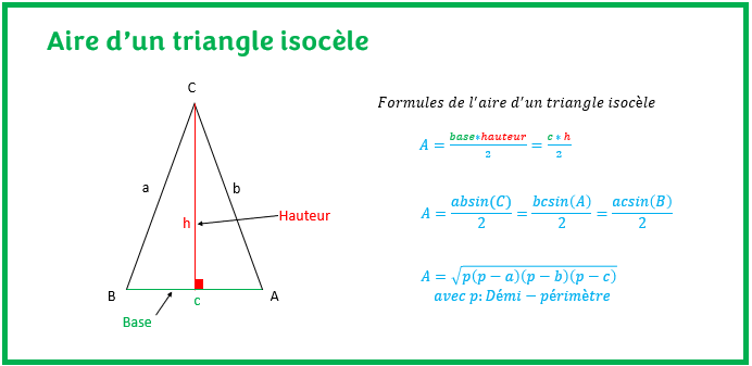 Aire d'un triangle isocèle
