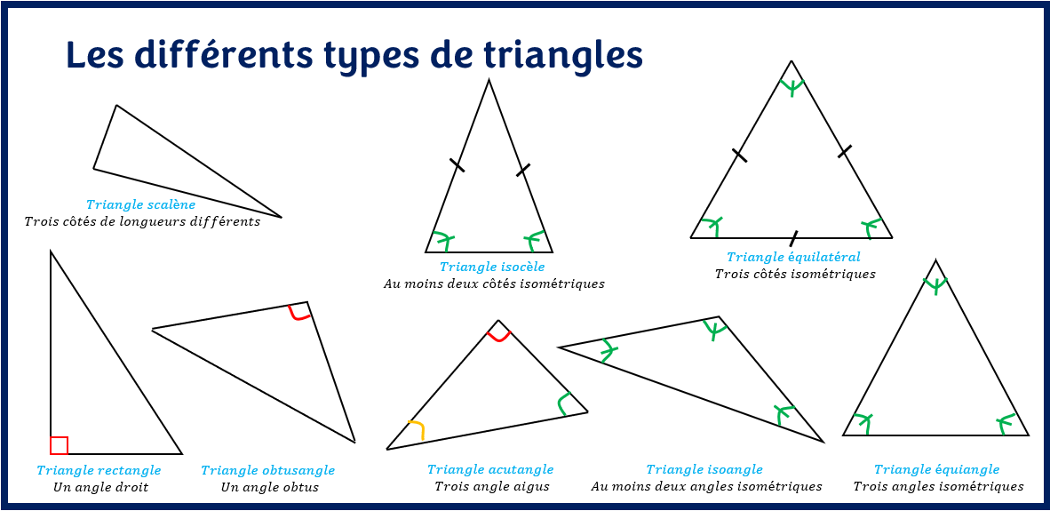Les différents types de triangles