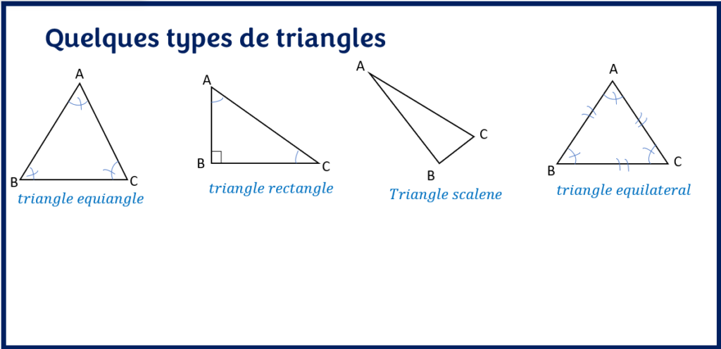 Les différents types de triangles